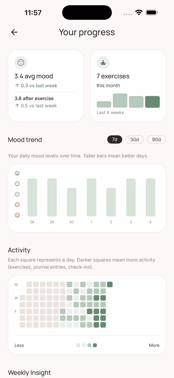Anxiety Kit progress dashboard with mood trend and heatmap.