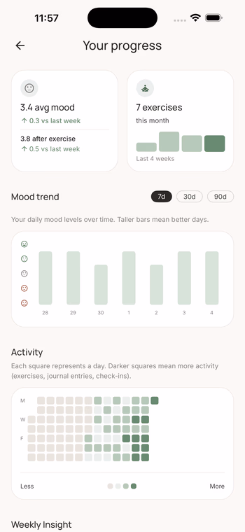 Anxiety Kit progress dashboard.